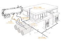 油罐車油氣回收系統