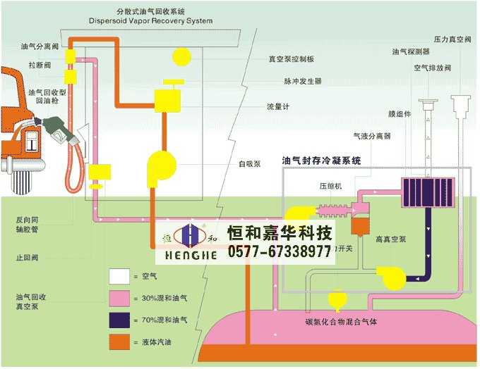 油氣回收系統(tǒng)
